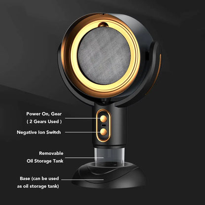 Desktop Range Hood for Kitchen - 2 Speed Negative Ion USB Rechargeable