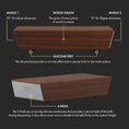 Magnetic Rolling Knife Sharpener - KitchenKlout